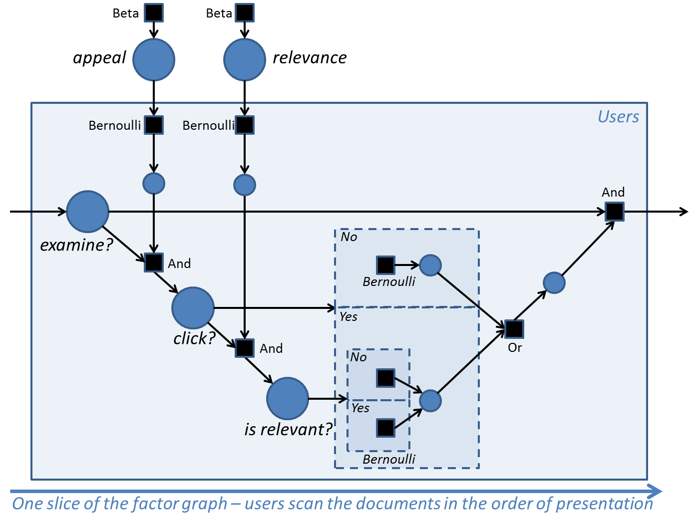 Click model - state transition diagram