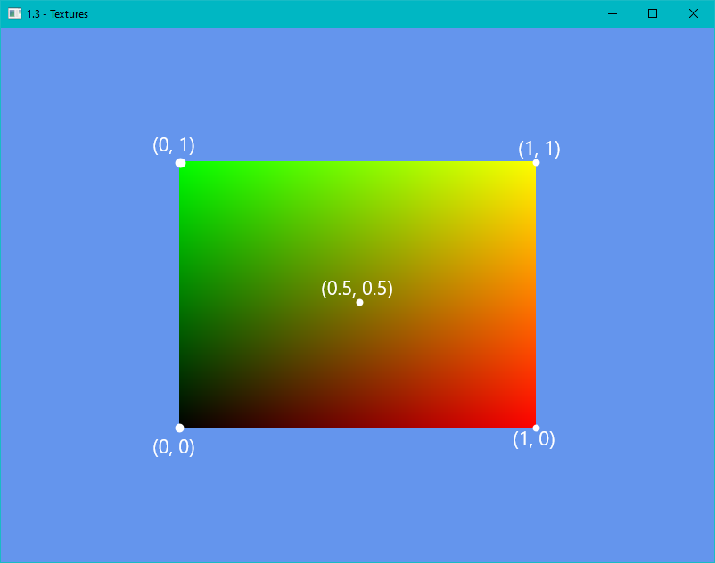 UV values