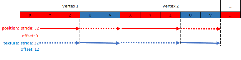 Buffer reading right data