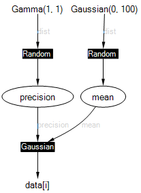 GaussianFactorGraph.png