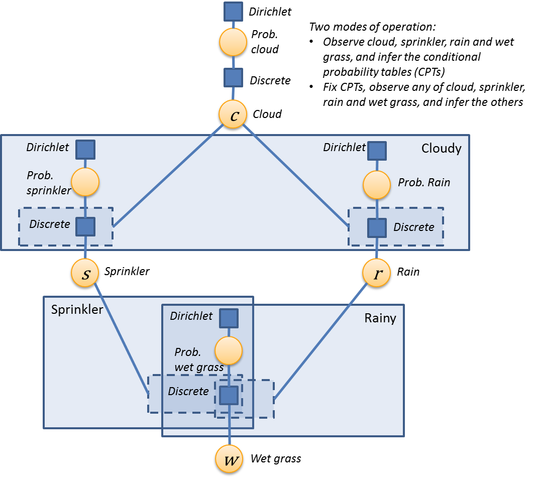 Bayesian System Inference on Shallow Pools