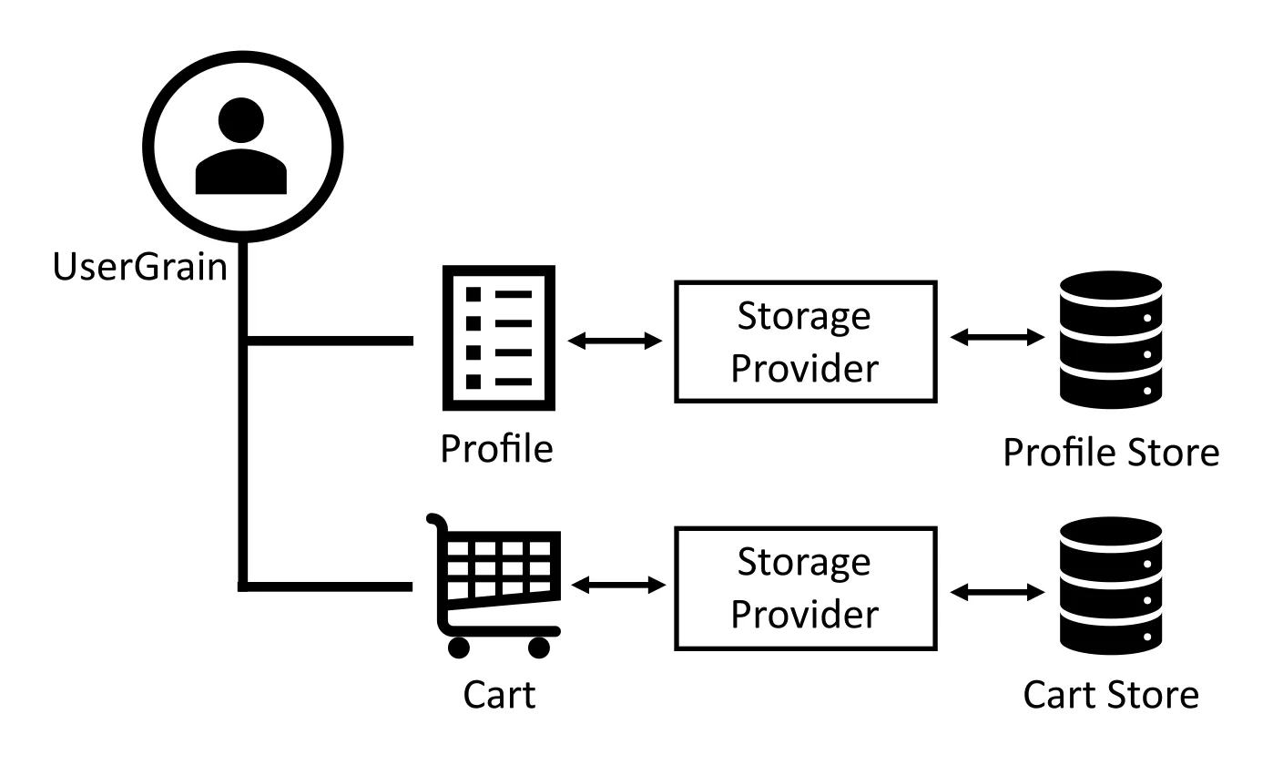 Grain persistence diagram